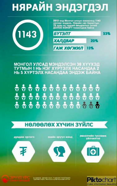 info1